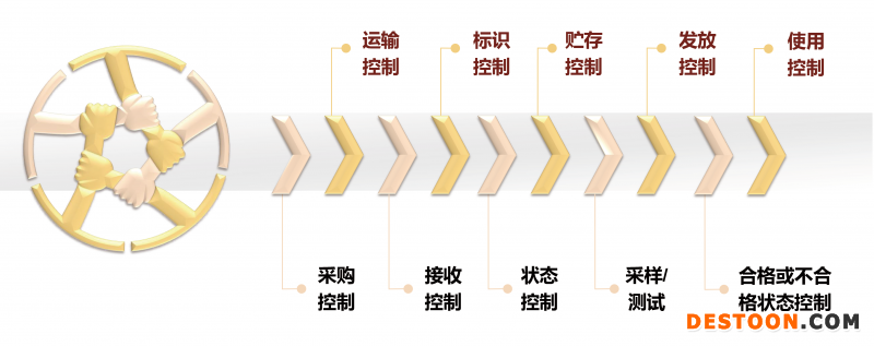 GMP框架下物料管控-24