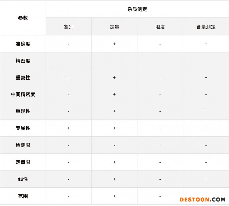 浅谈化学药品分析方法的验证、转移和确认20210706-3