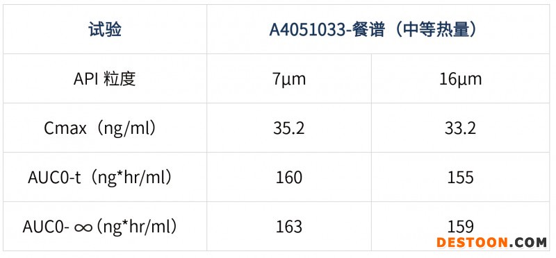 如何查询解读原研信息指导仿制药的开发-2