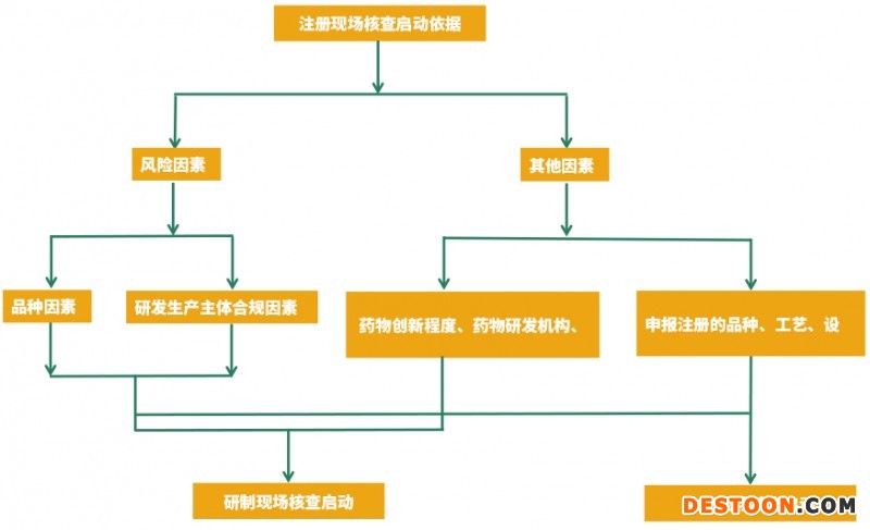 工程项目管理流程图
