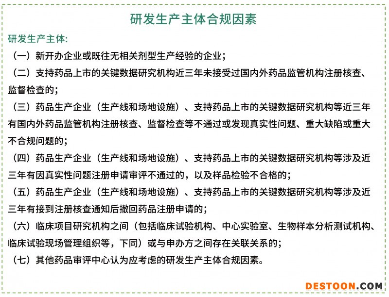 研发生产主体合规因素