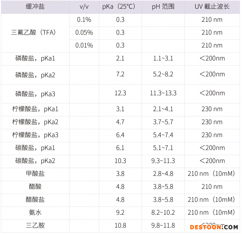 20210731-漏检杂质！！！分析方法建立的大忌-杂质研究事业部-甘兴杰-3