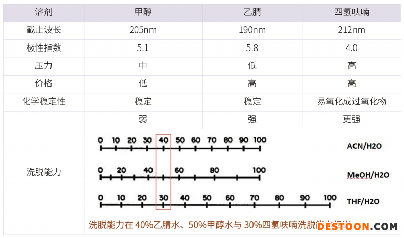 20210731-漏检杂质！！！分析方法建立的大忌-杂质研究事业部-甘兴杰-4