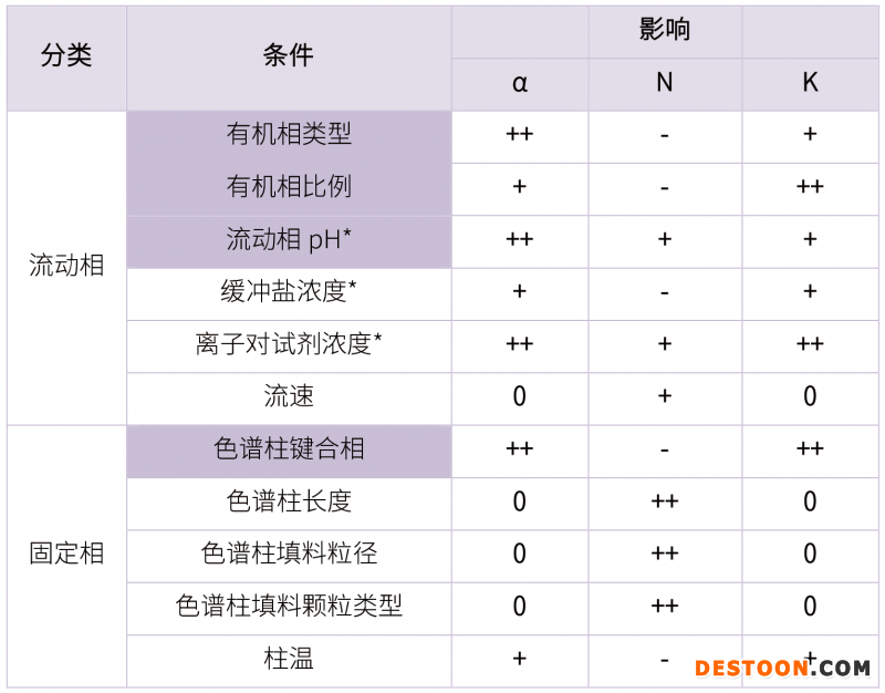 20210731-漏检杂质！！！分析方法建立的大忌-杂质研究事业部-甘兴杰-5