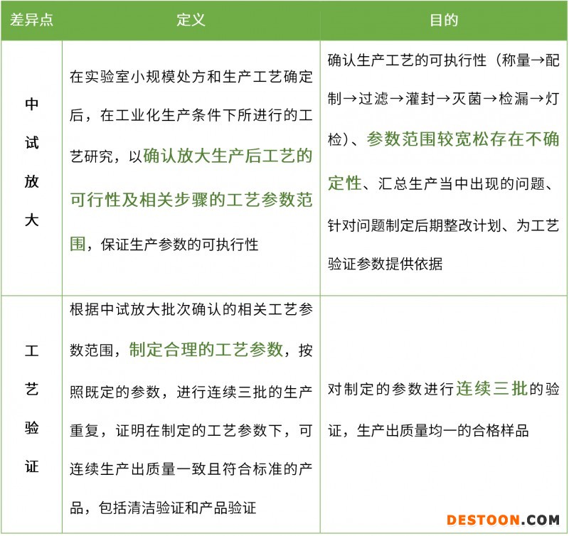 中试放大和工艺验证(1)(1)-1